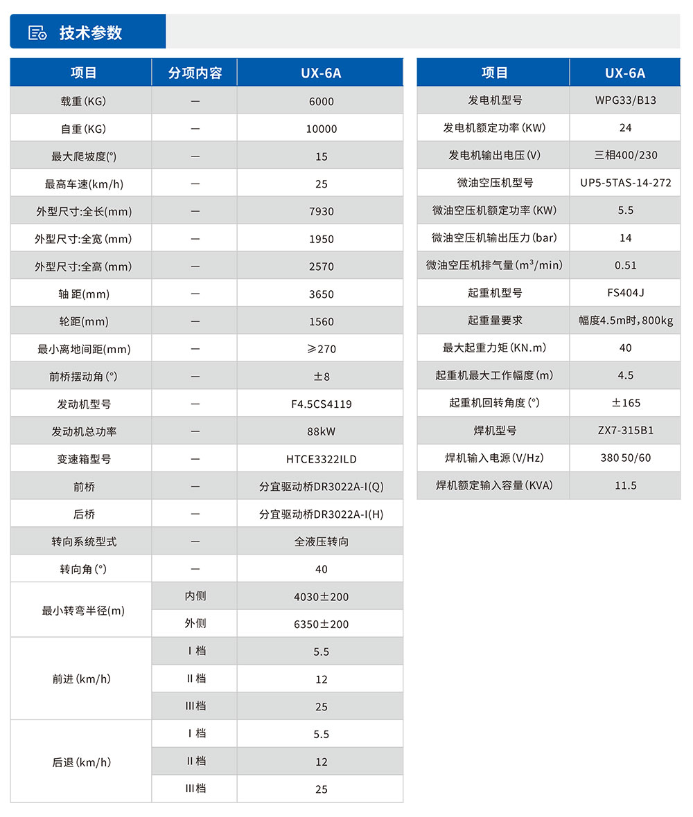 地下維修車(chē)參數表.jpg